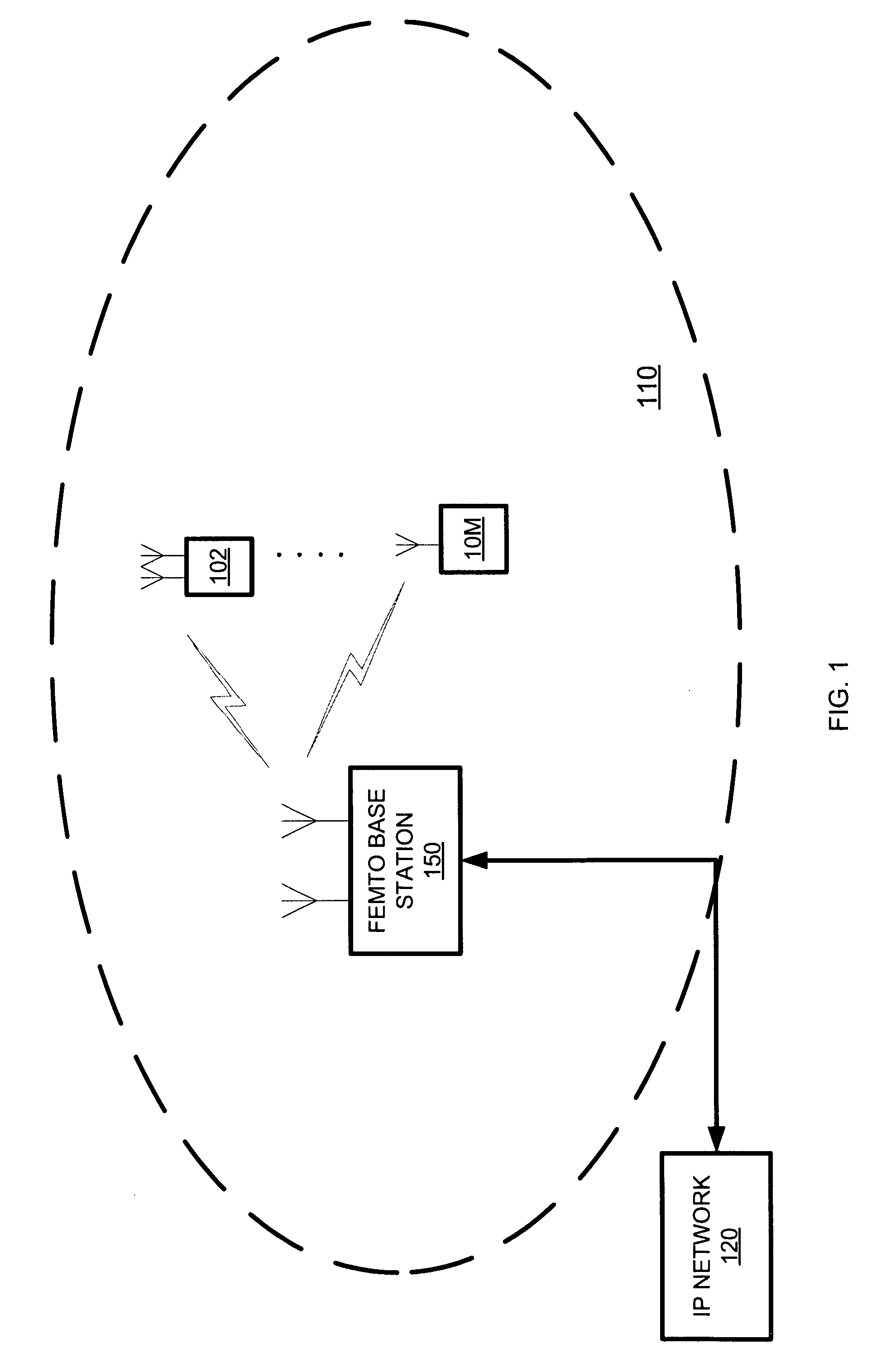 Femto base stations and methods for operating the same