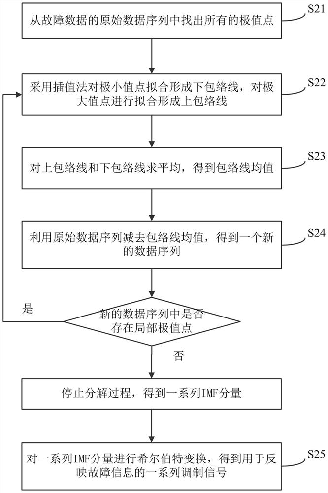 Shield tunneling machine cutter fault analysis and diagnosis method