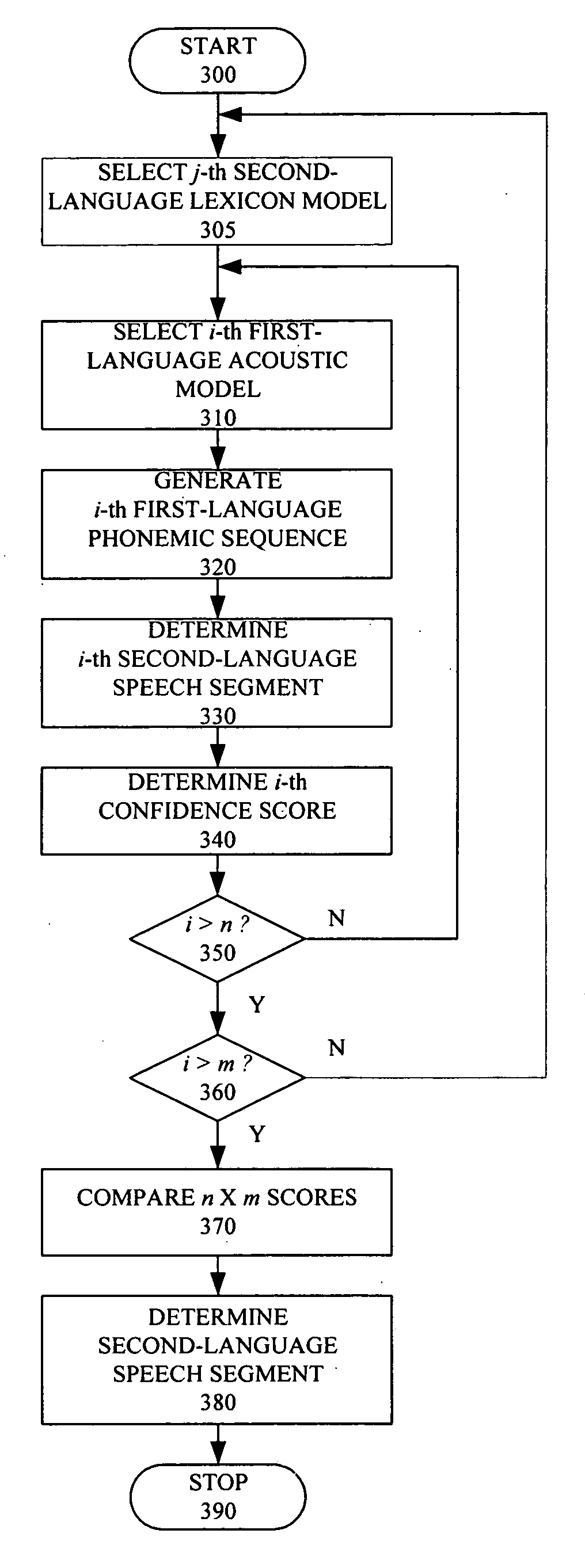 System and method of speech recognition for non-native speakers of a language