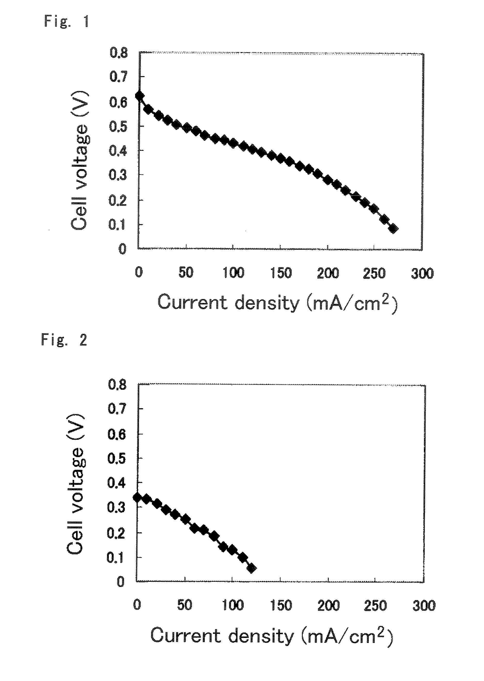 Polymer Electrolyte Membrane For Solid Polymer Fuel Cell, Membrane-Electrode Assembly And Fuel Cell