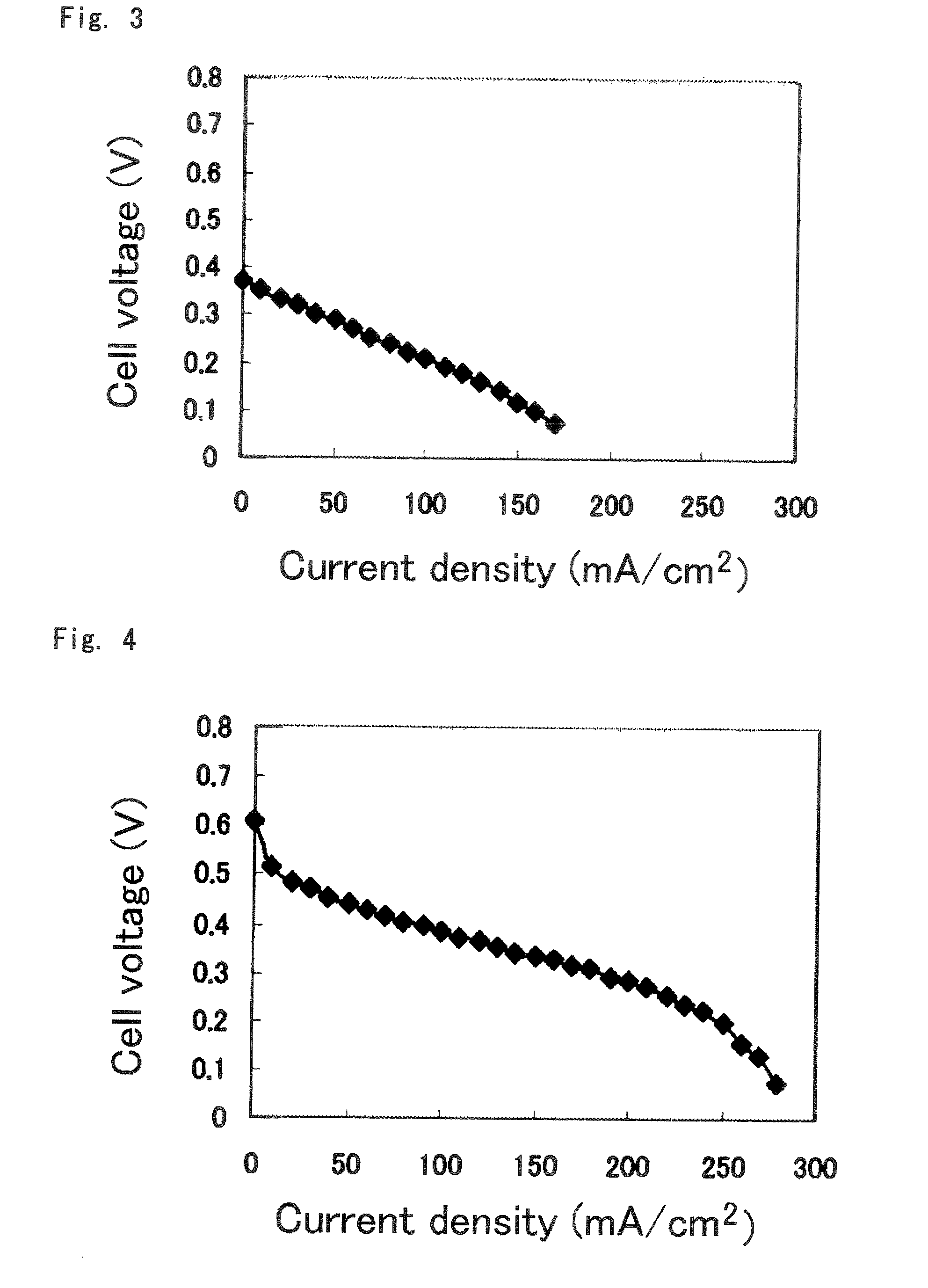 Polymer Electrolyte Membrane For Solid Polymer Fuel Cell, Membrane-Electrode Assembly And Fuel Cell