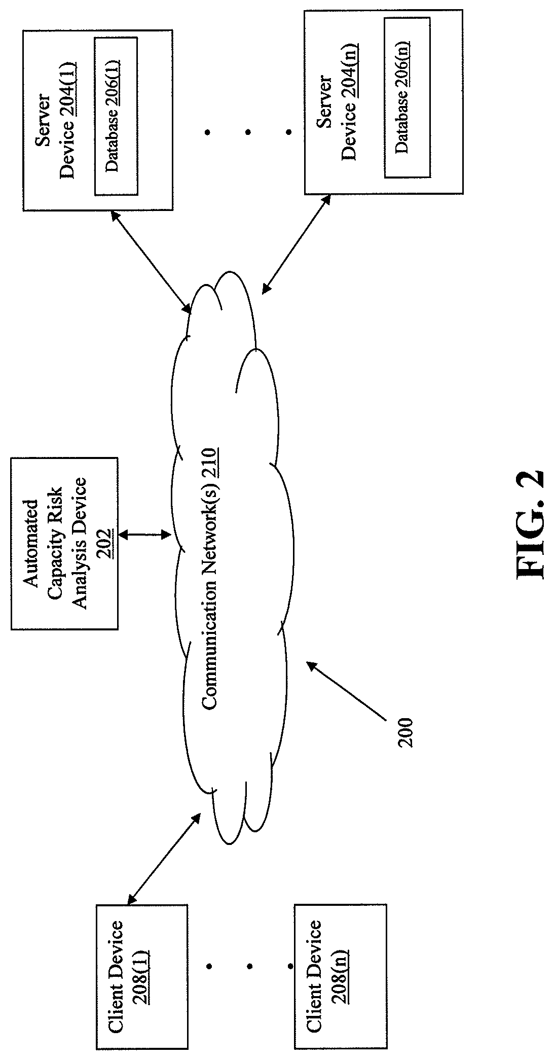 Methods and systems for improved automated file system capacity risk analysis