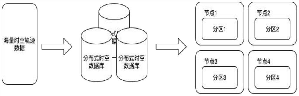 Track multi-dimensional distributed compression method based on space-time database