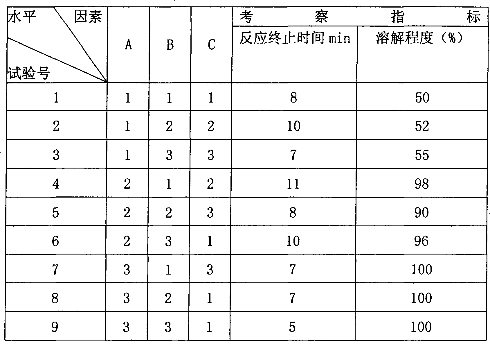 Gold base alloy chemical composition analytical method