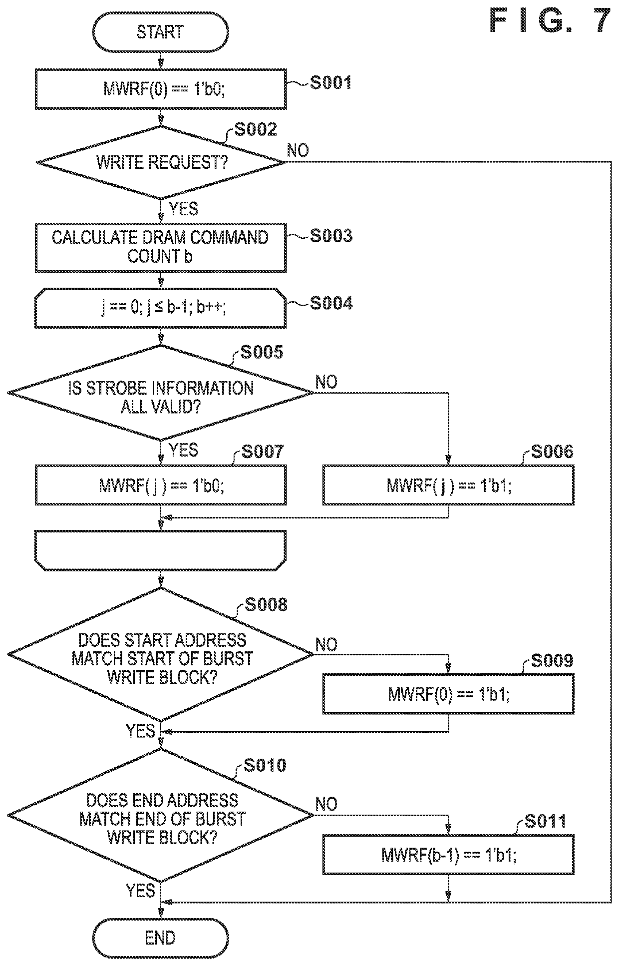 Memory controller and memory control method