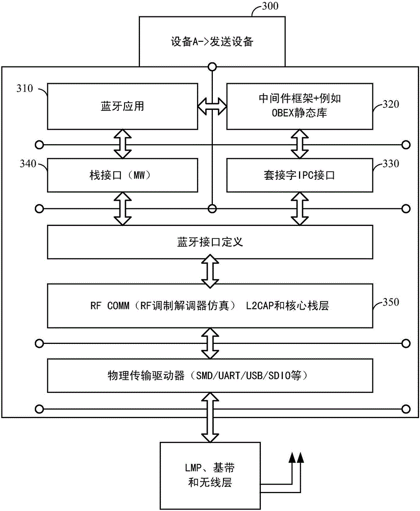 Methods and mechanisms for power saving and performance balancing in transmitter