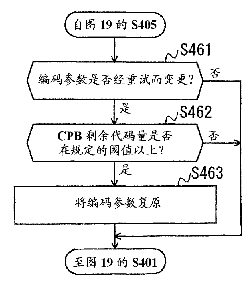 Video coding control method, video coding device, and video coding program