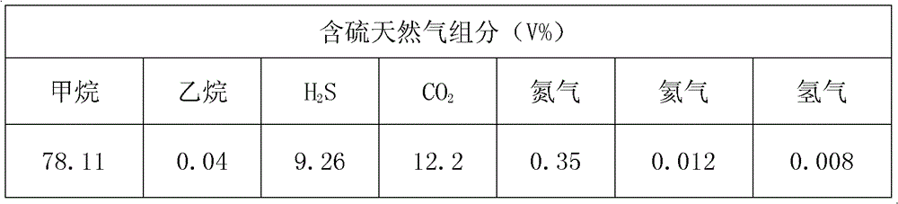 Sulfur-containing natural gas hydrate inhibitor