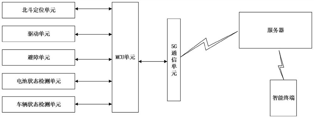 Unmanned battery replacing vehicle capable of automatically conveying batteries and conveying system