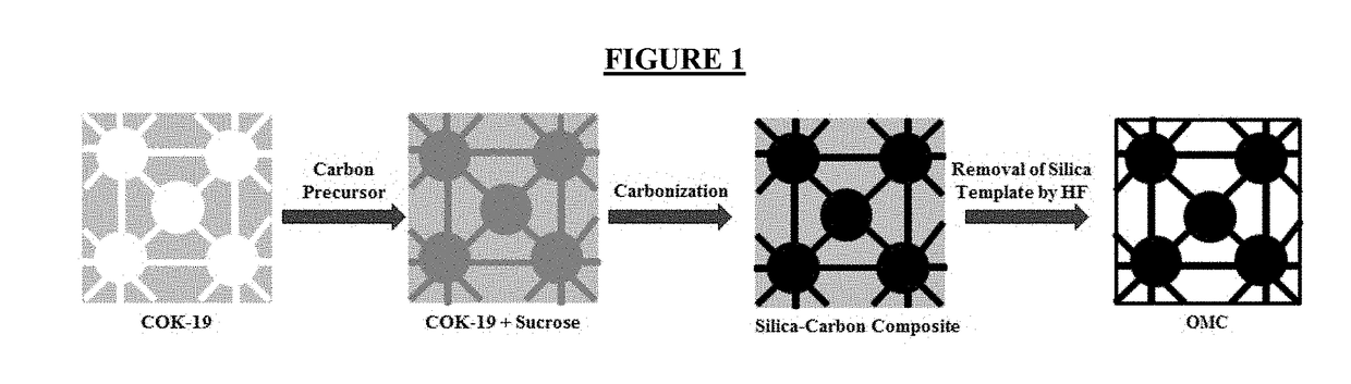 Synthesis of a Novel Ordered Mesoporous Carbon Using COK-19 Template for Water and Wastewater Treatment