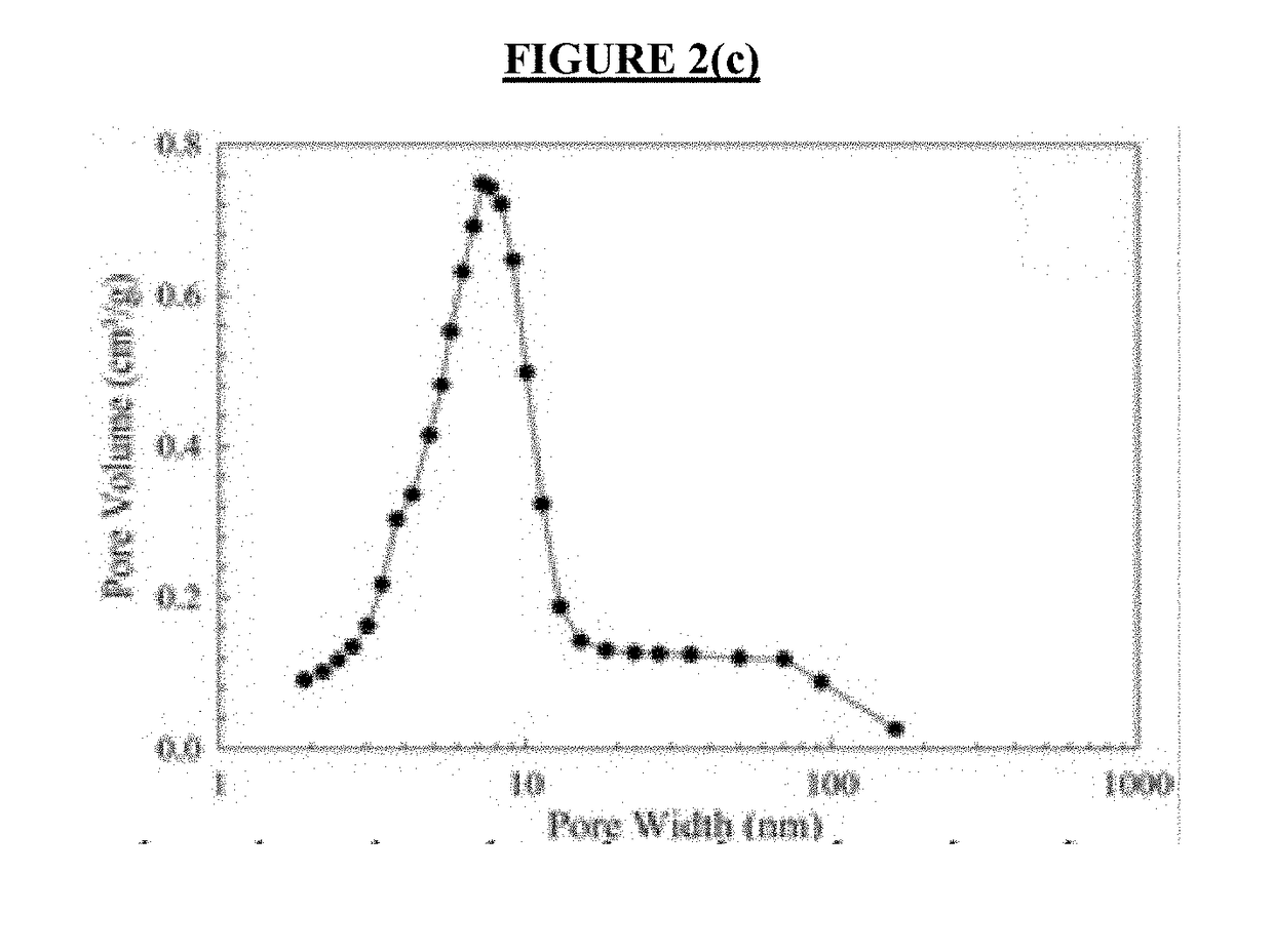 Synthesis of a Novel Ordered Mesoporous Carbon Using COK-19 Template for Water and Wastewater Treatment