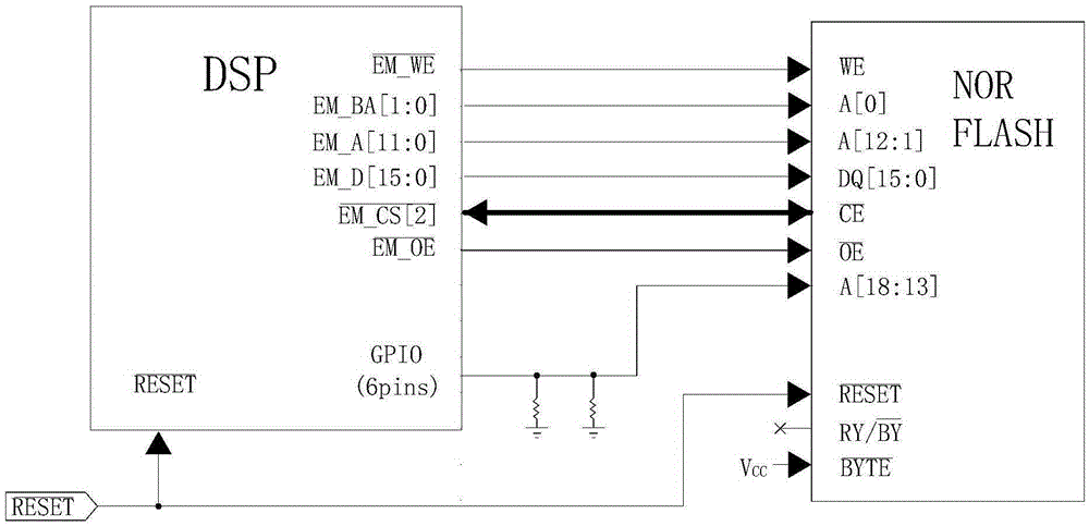 FRAM (ferroelectric random access memory) unit connected with DSP (serial peripheral interface) by adopting SPI (serial peripheral interface) as interface