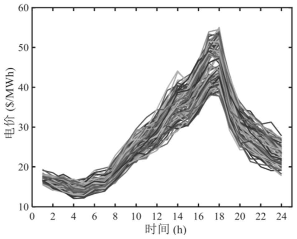 Double-tower type gravity energy storage power station day-ahead scheduling method considering uncertainty