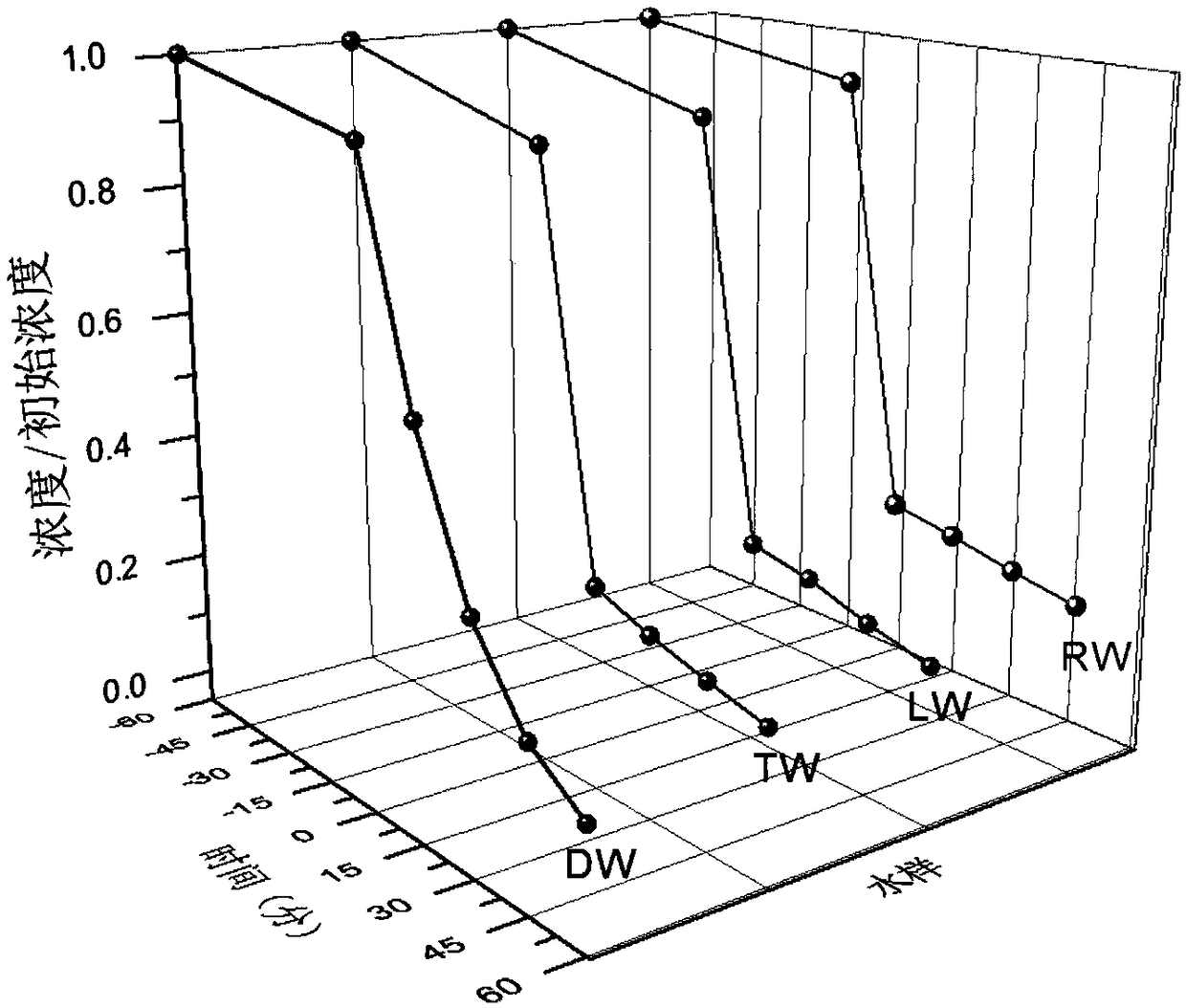 Method for treating antibiotics by using iron porphyrin-flaky bismuth tungstate two-dimensional composite material