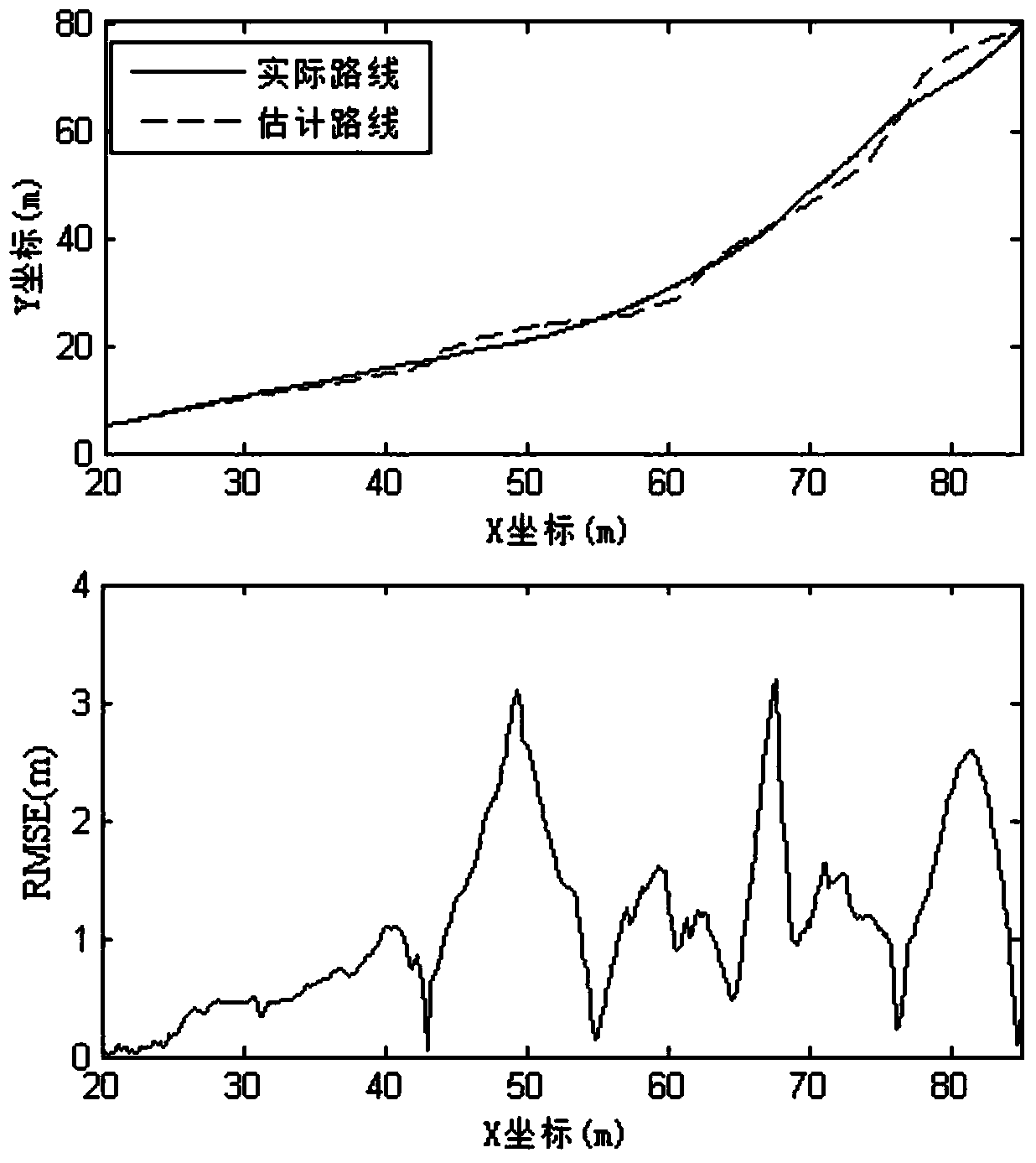 A kind of mobile authorized user spectrum detection and its geographic location estimation method and device