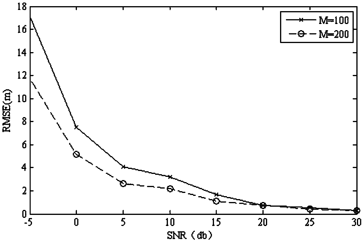 A kind of mobile authorized user spectrum detection and its geographic location estimation method and device