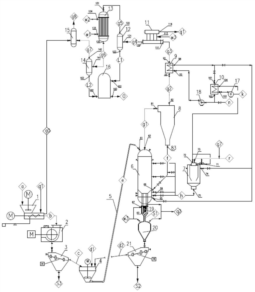 Process method and device for producing oil by pyrolysis of high-molecular polymerization waste