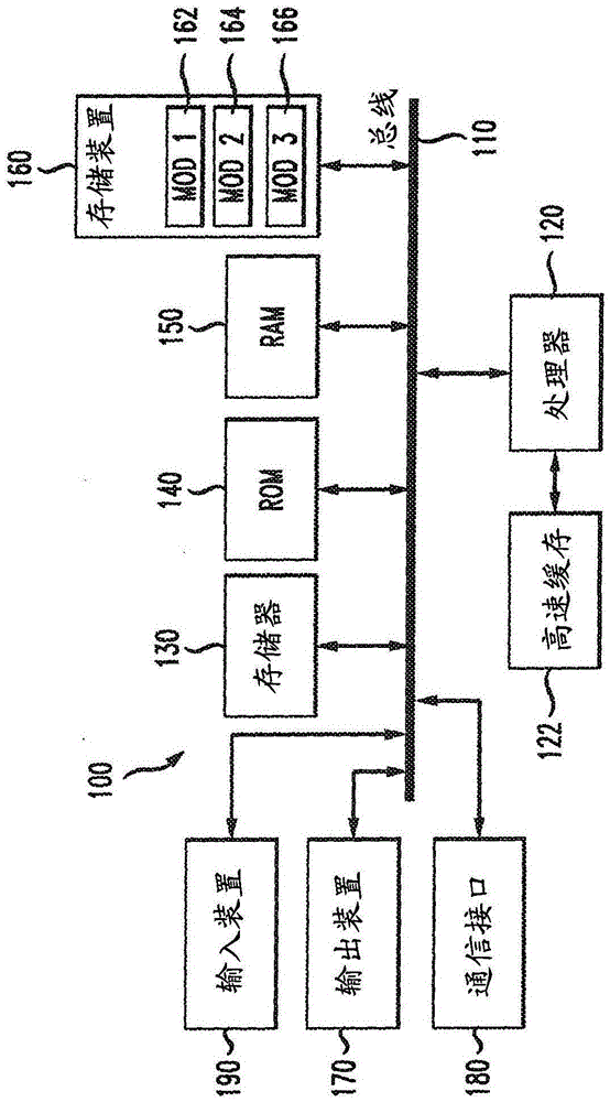 Systems and methods for in-situ encryption