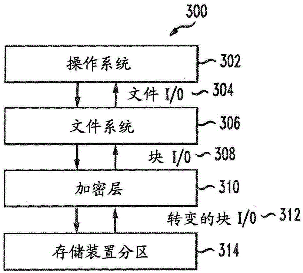 Systems and methods for in-situ encryption