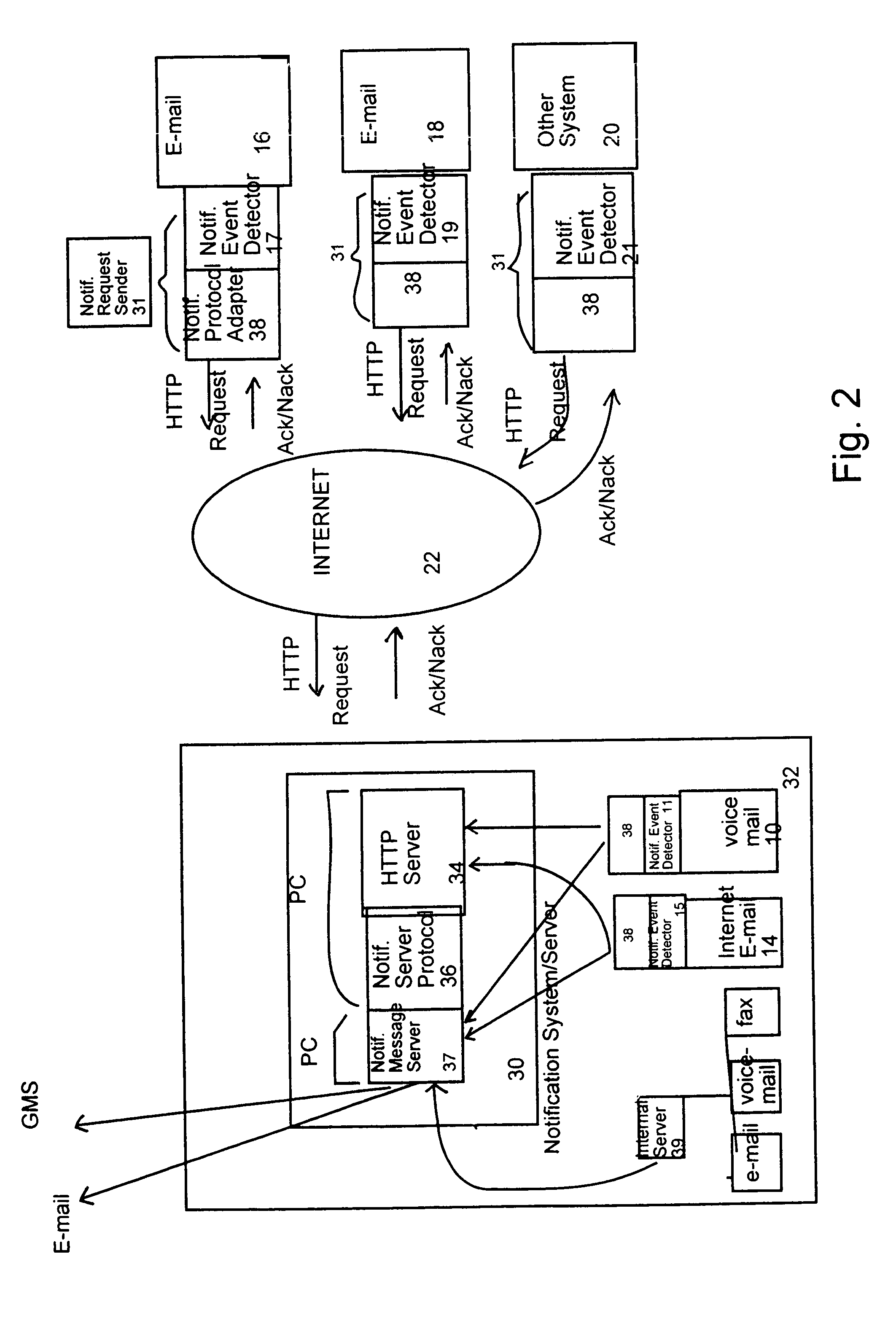 System and method for notification of an event
