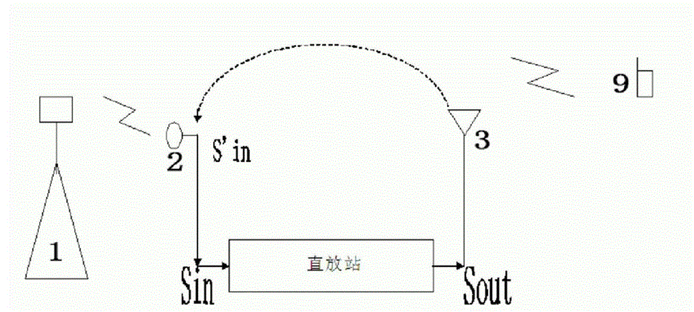 Method for automatically eliminating autoexcitation of wireless TD repeater