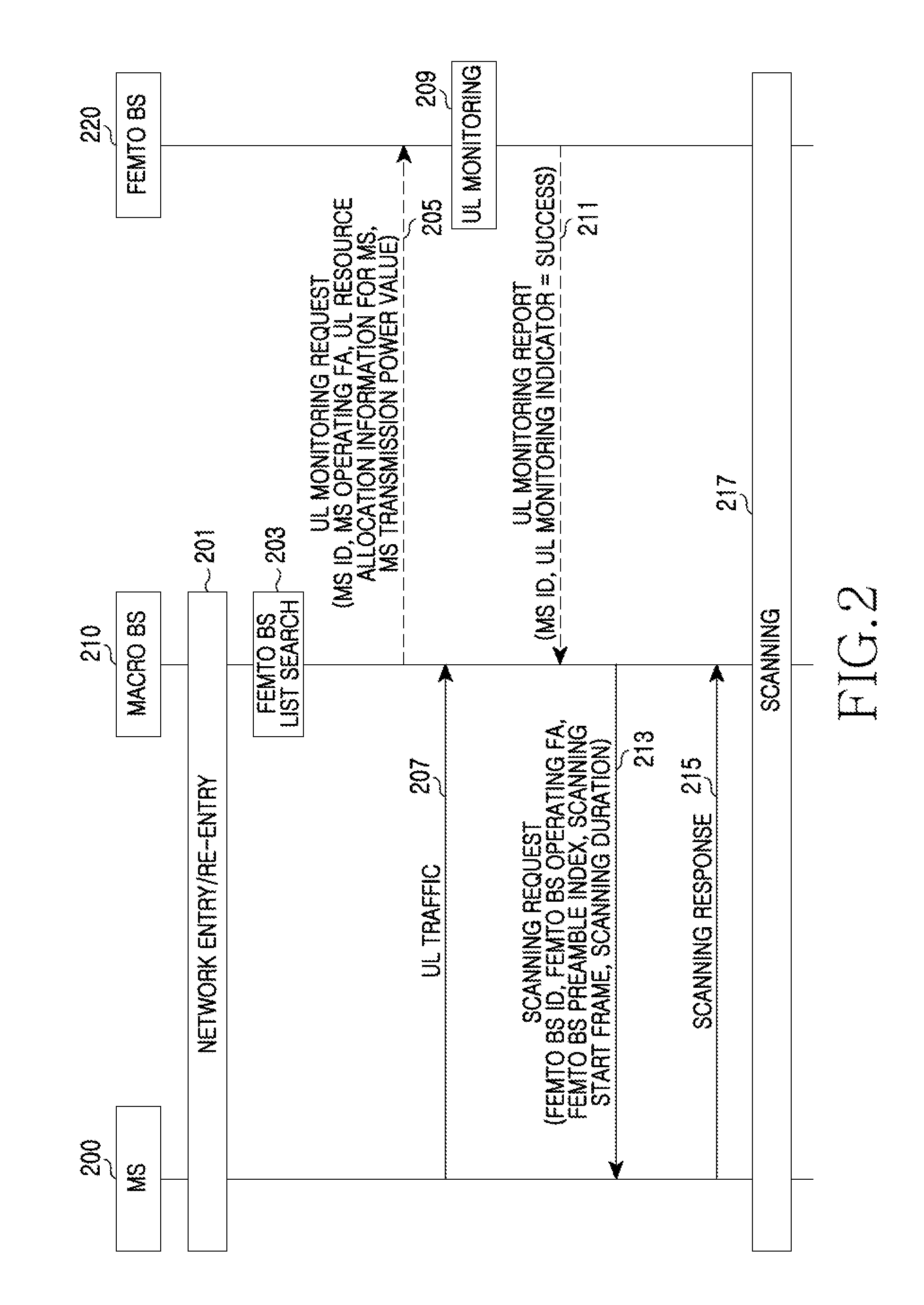 Apparatus and method for detecting femto base station in wireless communication system