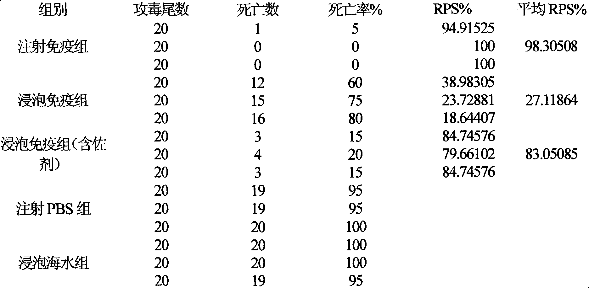 Fish soaking vaccine multiple-combination adjuvant and application and using method thereof