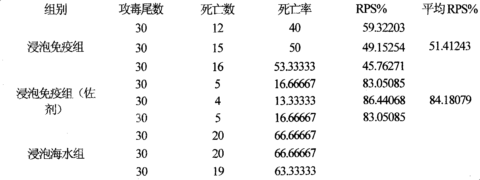 Fish soaking vaccine multiple-combination adjuvant and application and using method thereof