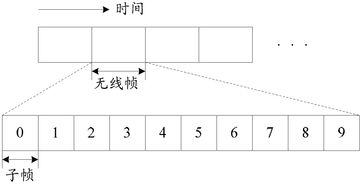 Method and device for transmitting a reference signal