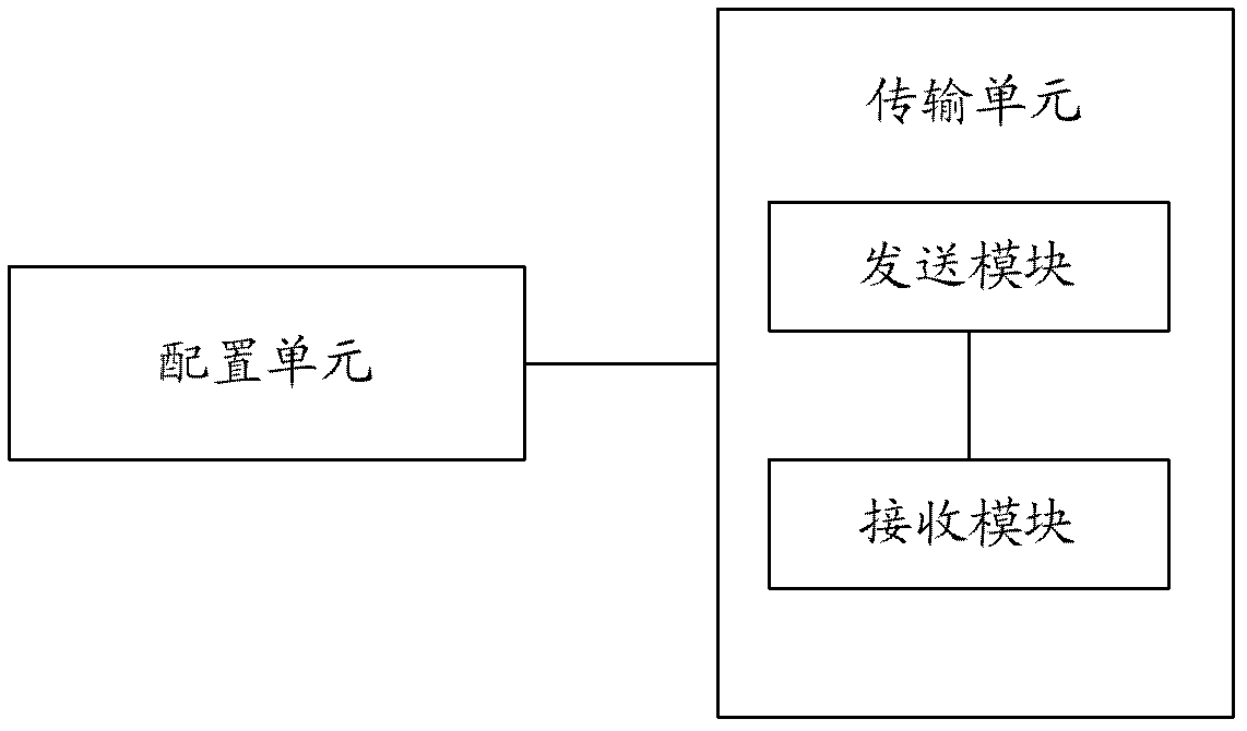 Method and device for transmitting a reference signal