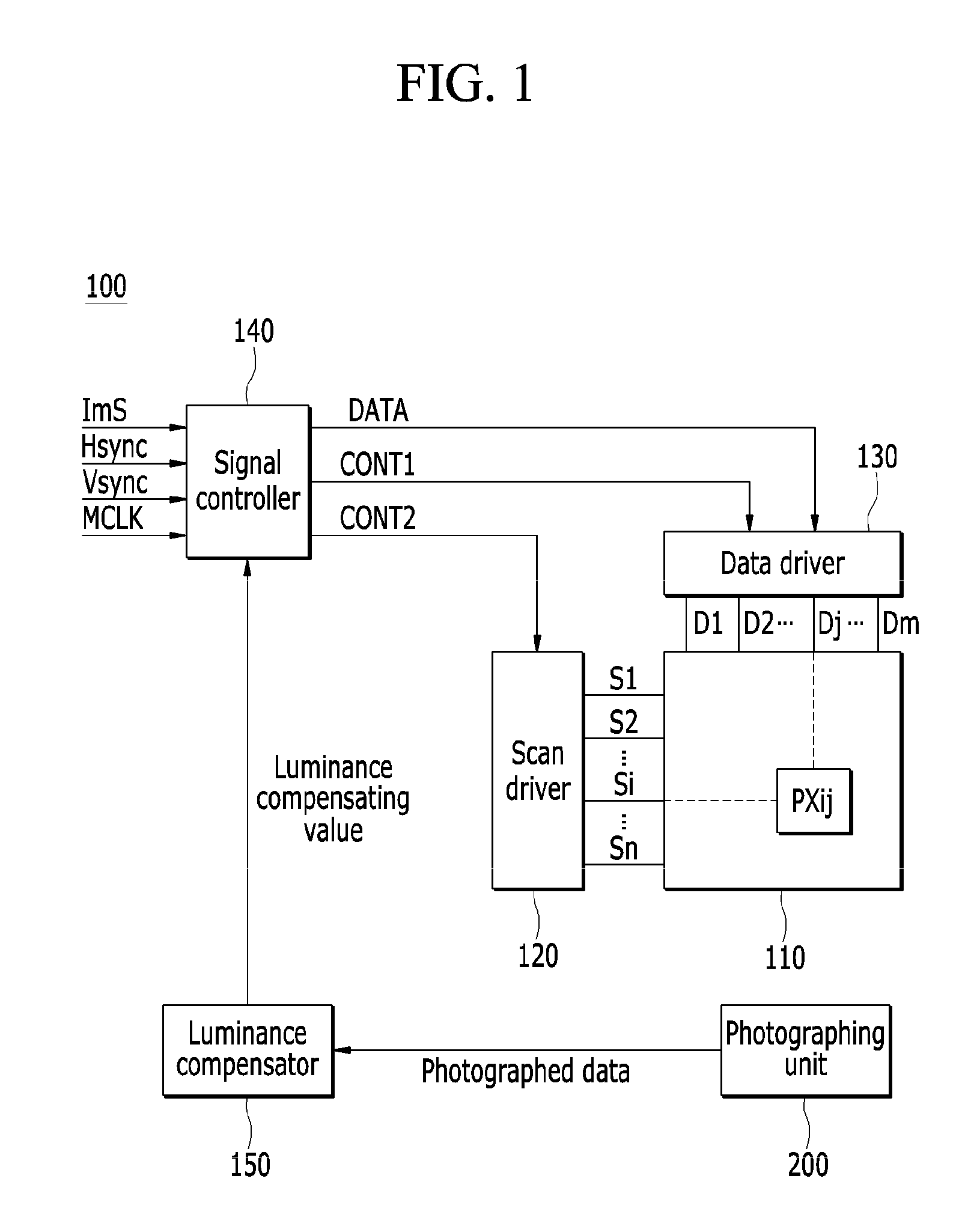 Curved display device and driving method therefor