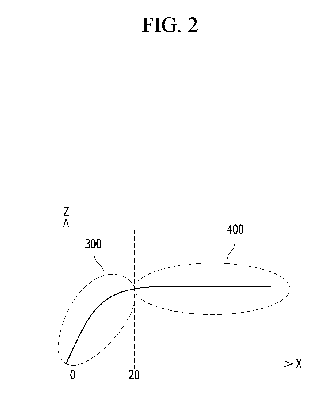 Curved display device and driving method therefor