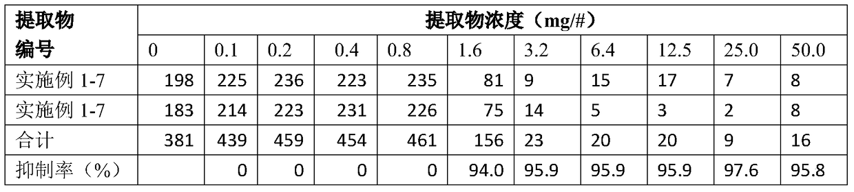 A method for extracting active ingredients from Coptidis rhizome and application of the extract