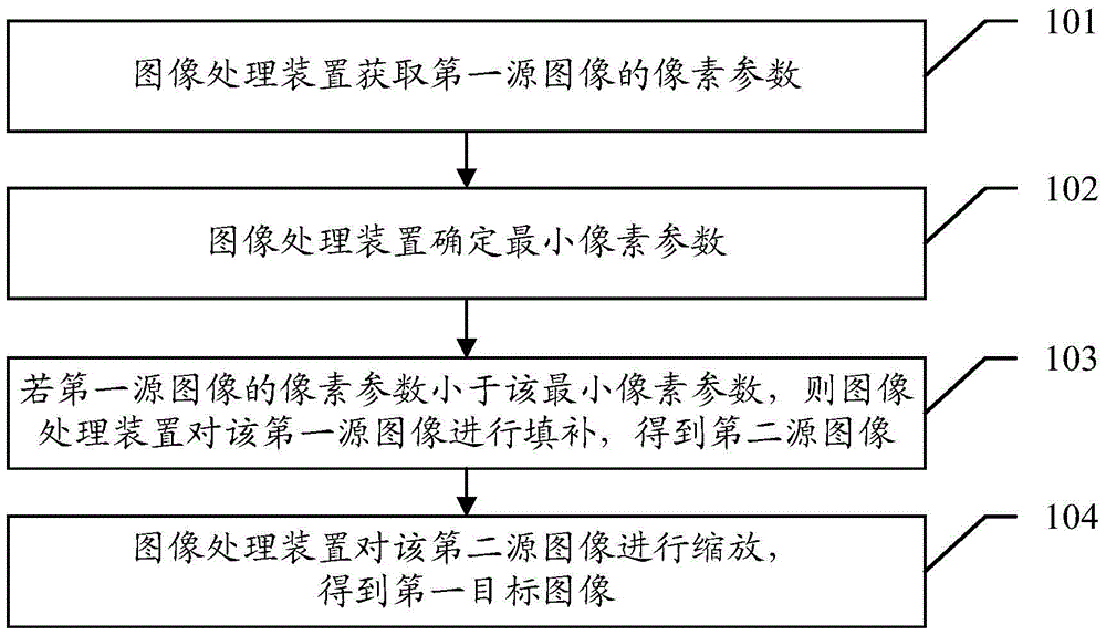 Image zooming processing method and related device