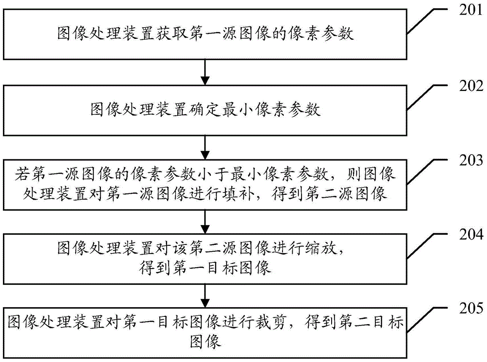 Image zooming processing method and related device