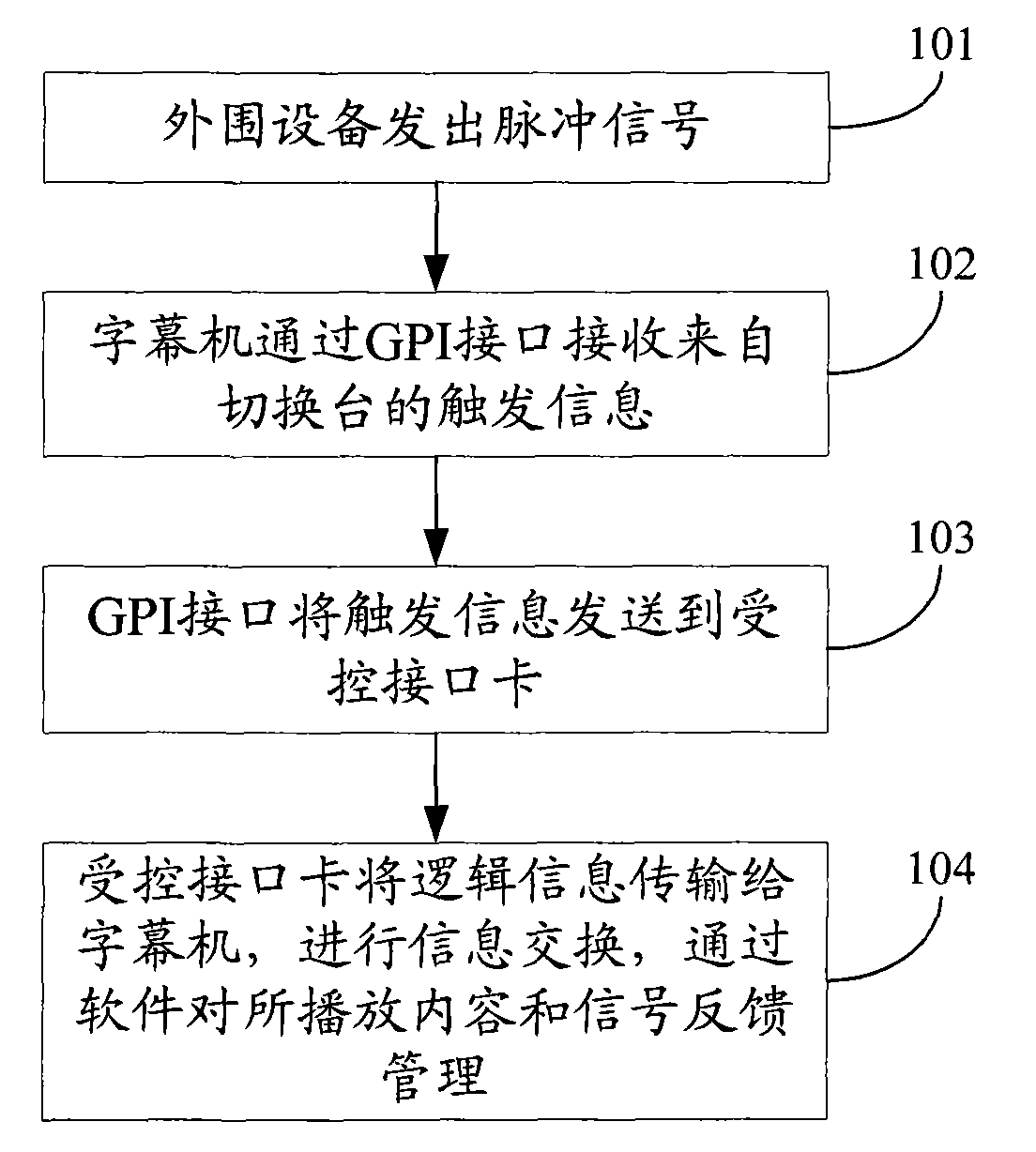 Realization method of caption machine with remote control interface