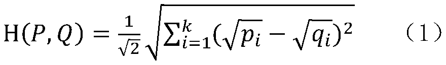 Financial medical insurance fraud early warning method and device based on relational graph, and terminal