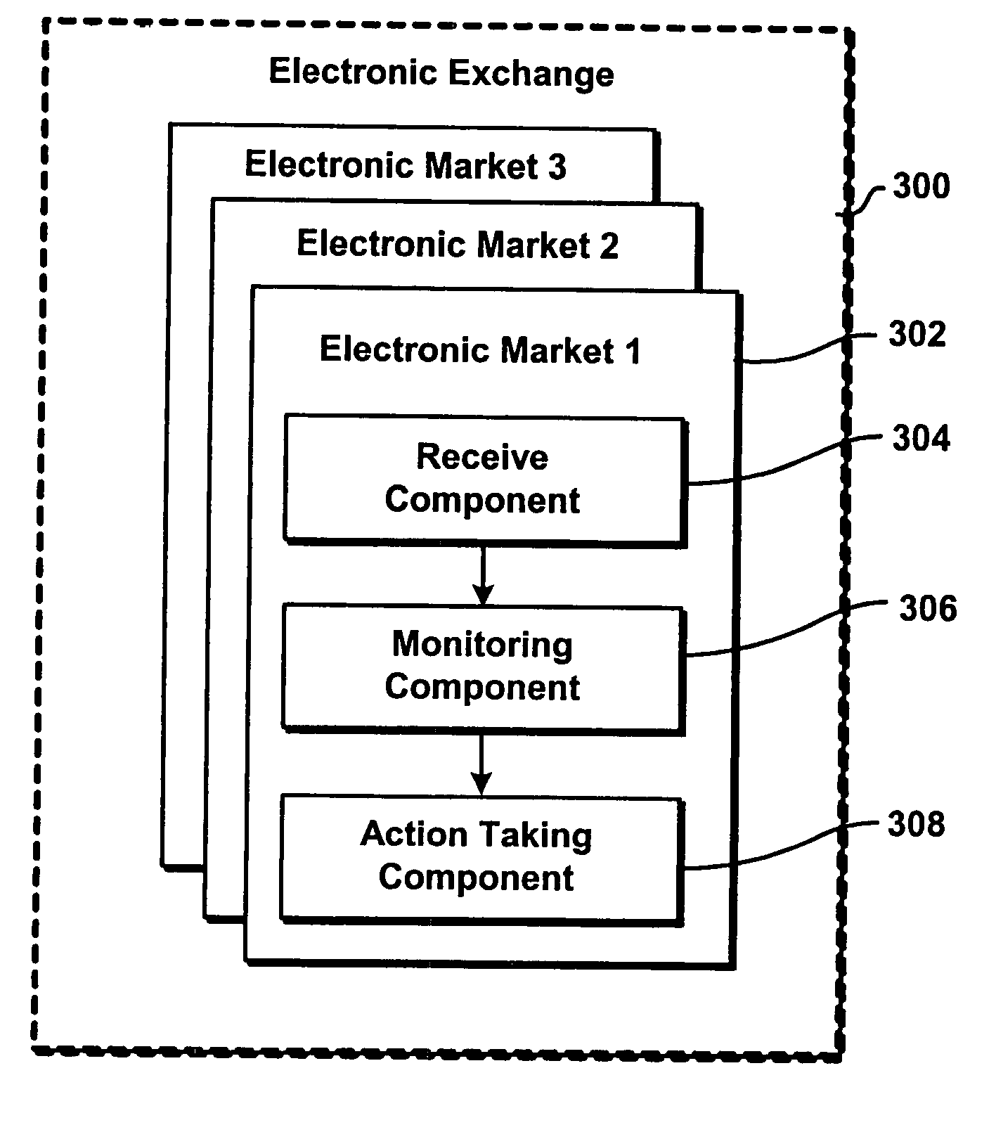 System and method for improved electronic trading