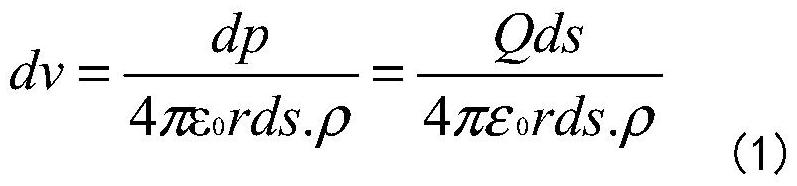 Calculation method for grounding resistance of horizontally laid disc grounding body