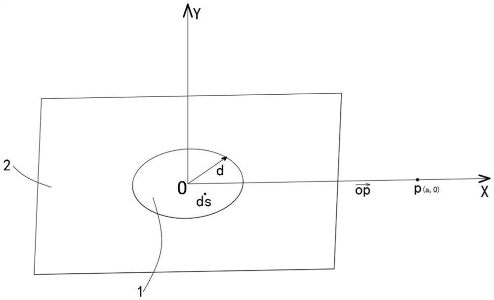 Calculation method for grounding resistance of horizontally laid disc grounding body