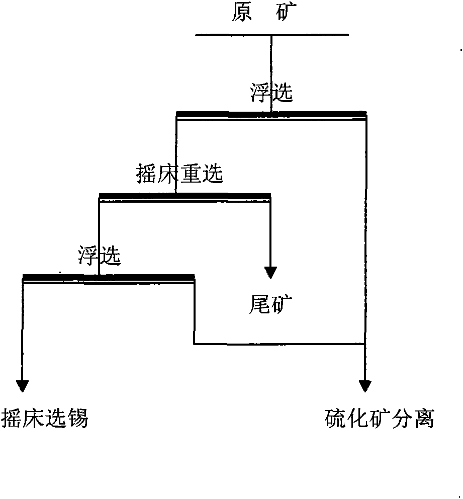 Method for desulphurizing cassiterite polymetallic sulphide ore tailing by flotation step by step