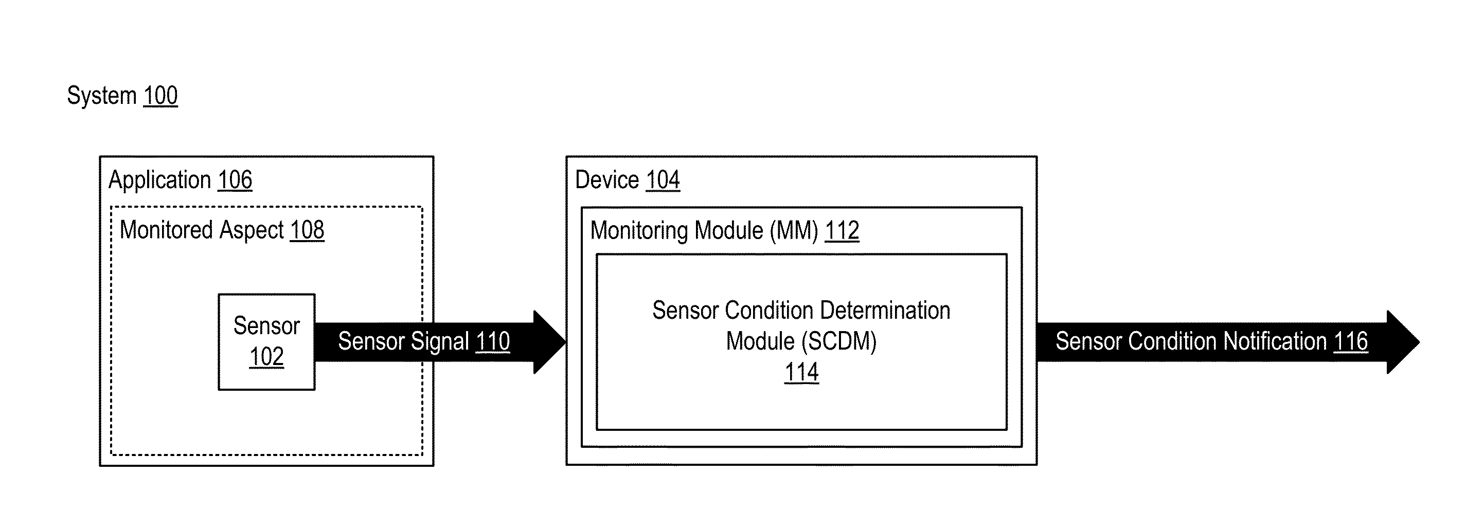 System for determining sensor condition