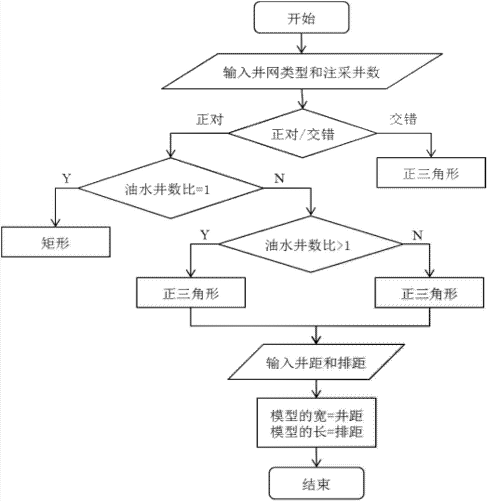 Fast identification method for secondary enrichment of residual oil in high water-content later period in complex fault block oil reservoir