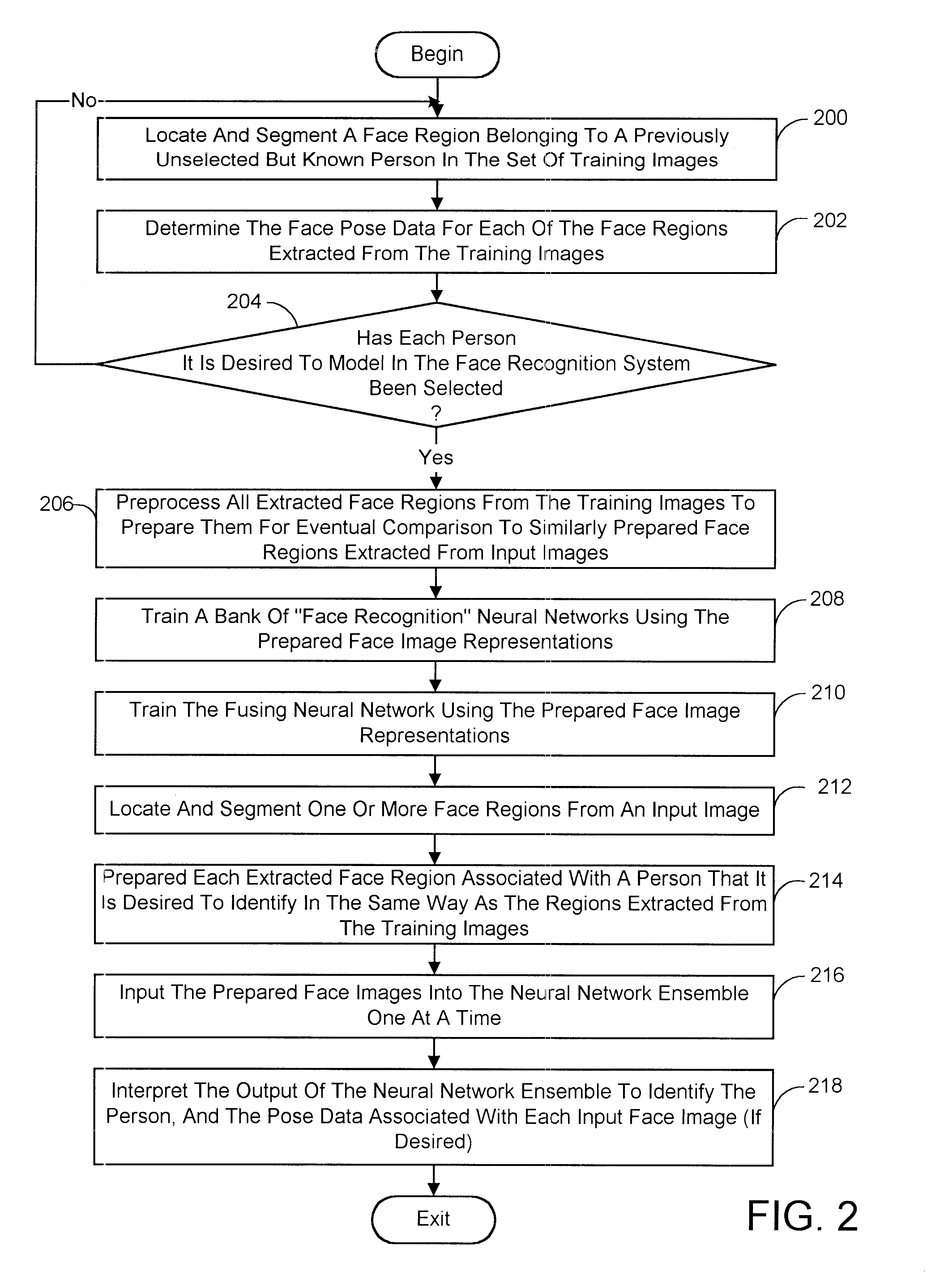 Pose-invariant face recognition system and process