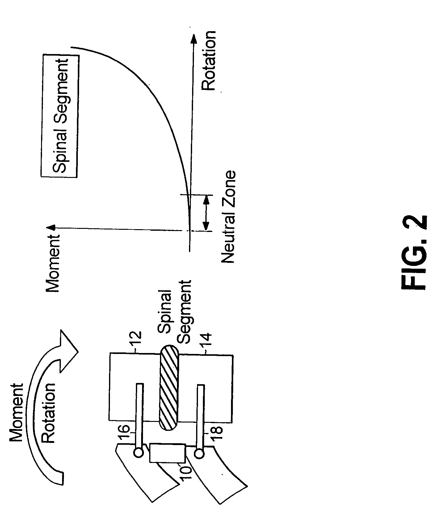 Systems and methods accommodating relative motion in spine stabilization