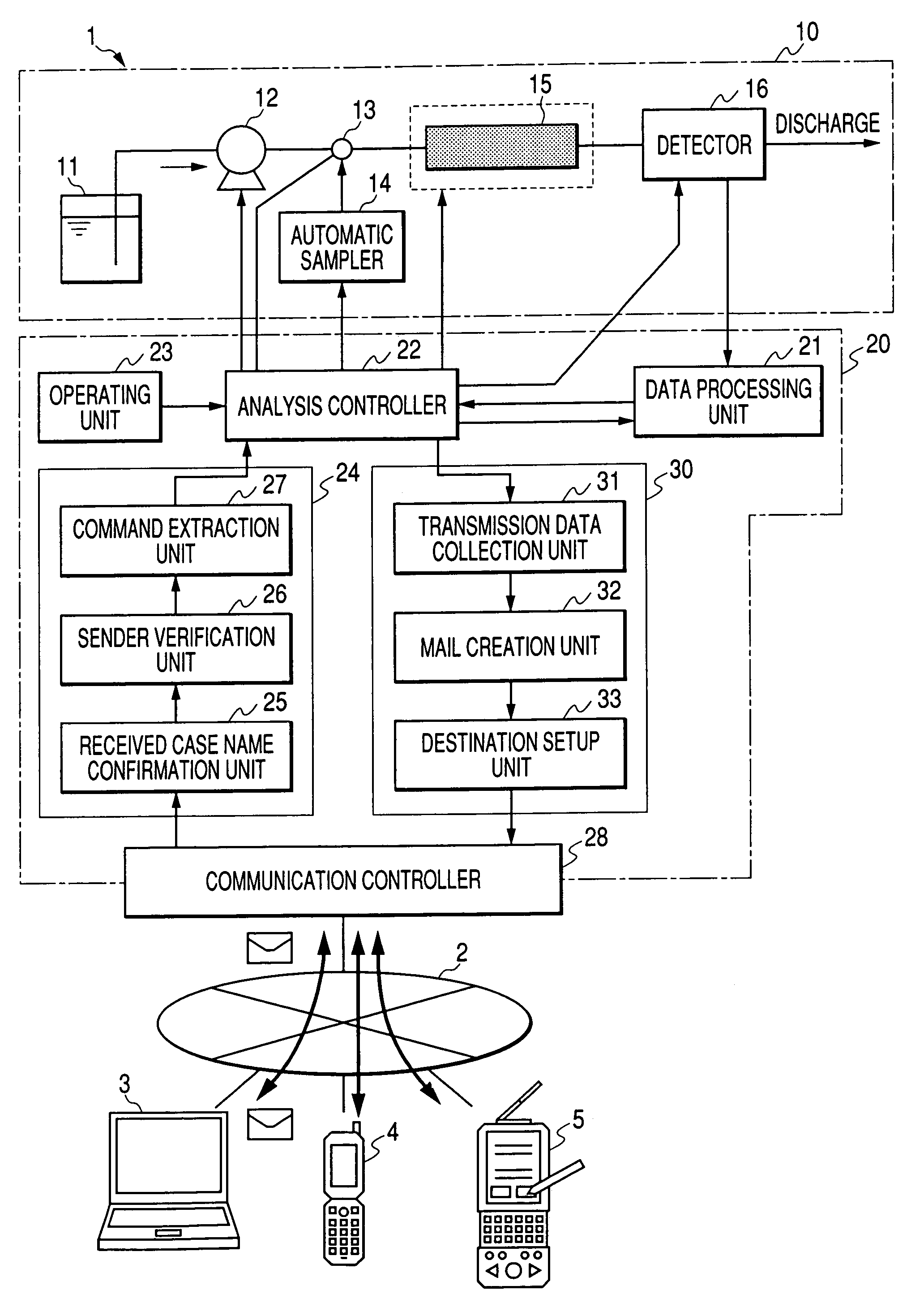 Automatic analysis apparatus and method for controlling an analysis unit