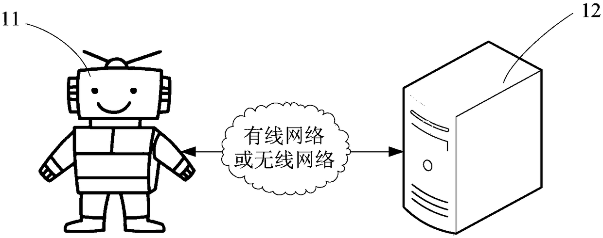 Meeting interacting service method and device