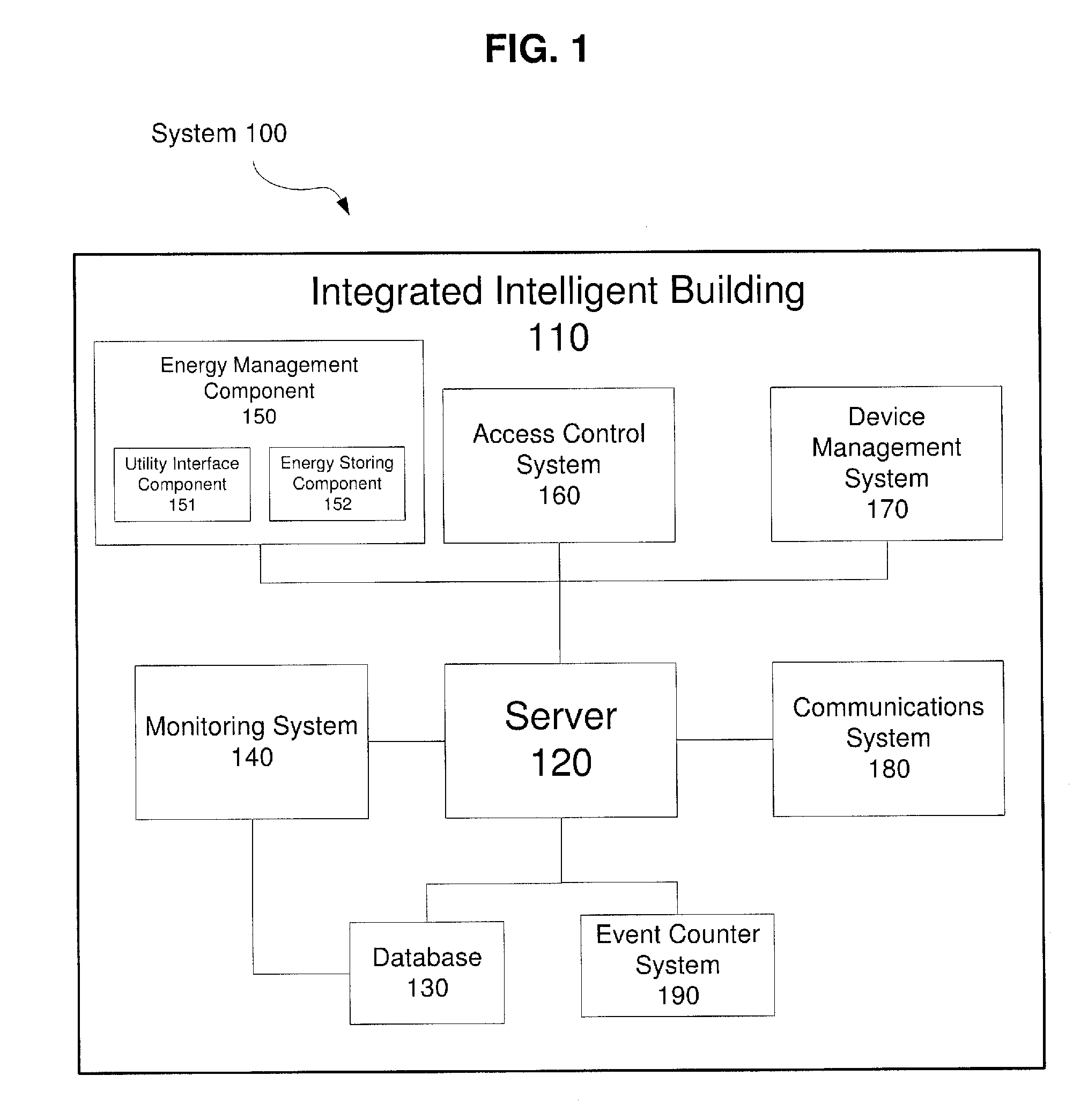 Method and System for an Integrated Intelligent Building