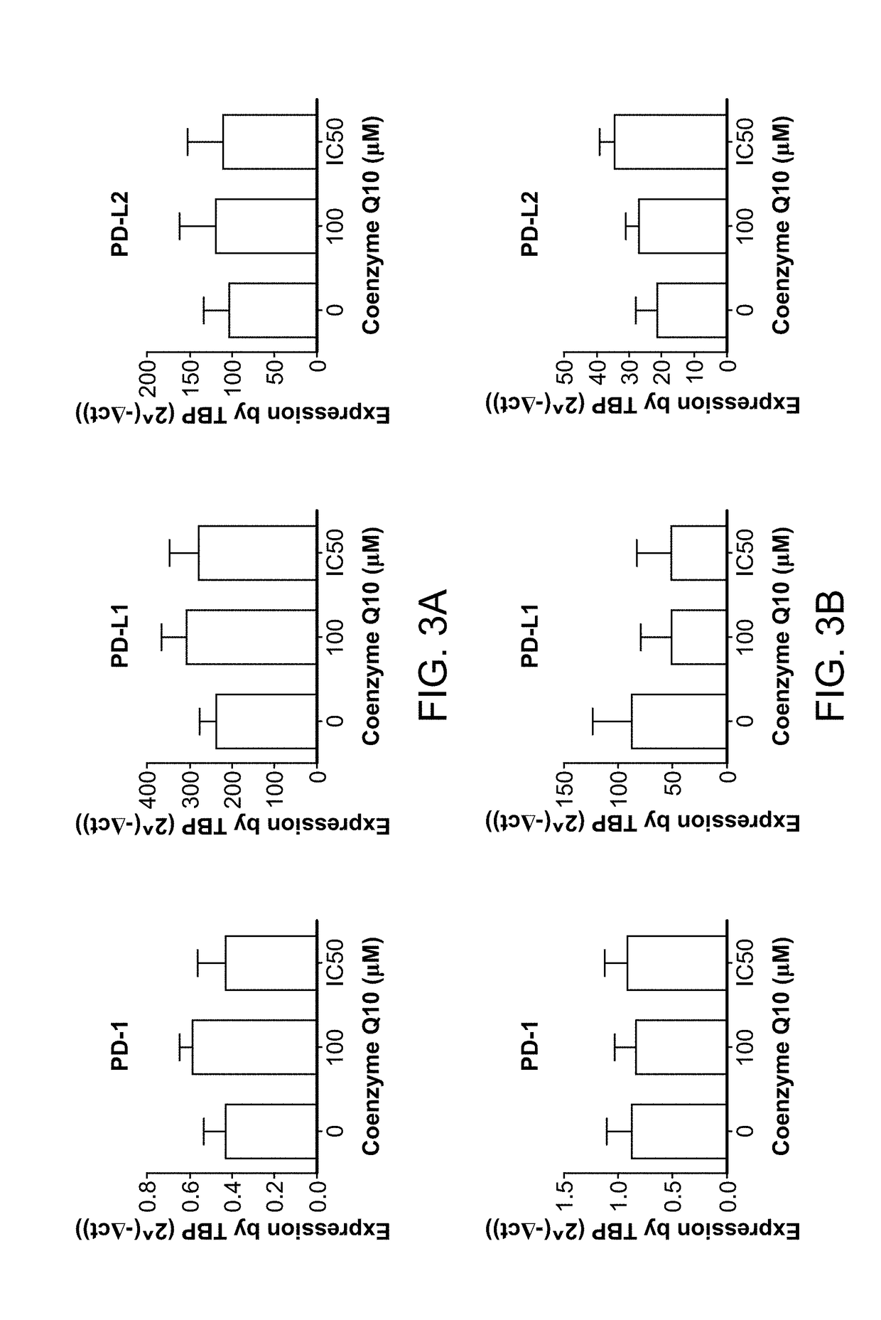 Methods for the treatment of cancer using coenzyme q10 in combination with immune checkpoint modulators