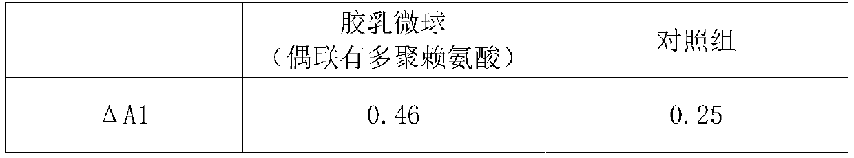 Glycosylated hemoglobin detection reagent and latex microsphere and polylysine coupling method